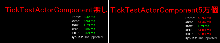 TickComponentPerformance