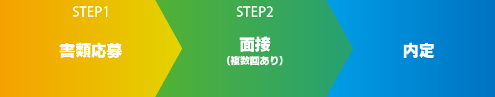 採用までの流れ