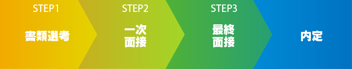 採用までの流れ